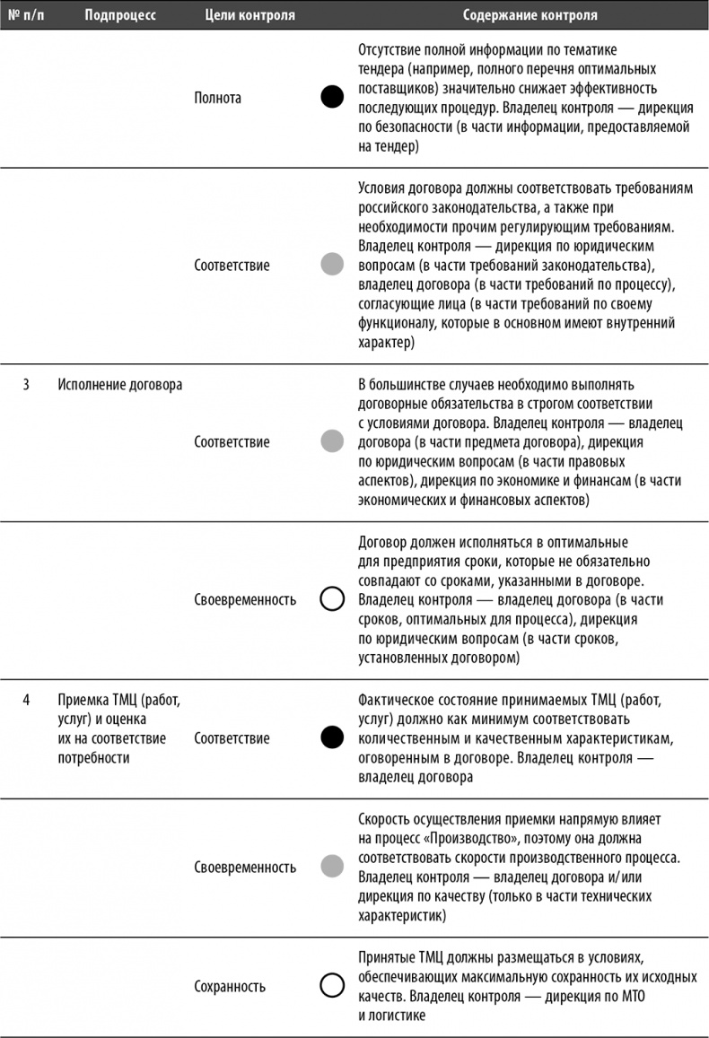 Иллюстрация к книге — Настольная книга по внутреннему аудиту. Риски и бизнес-процессы [i_067.jpg]