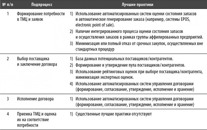 Иллюстрация к книге — Настольная книга по внутреннему аудиту. Риски и бизнес-процессы [i_073.jpg]