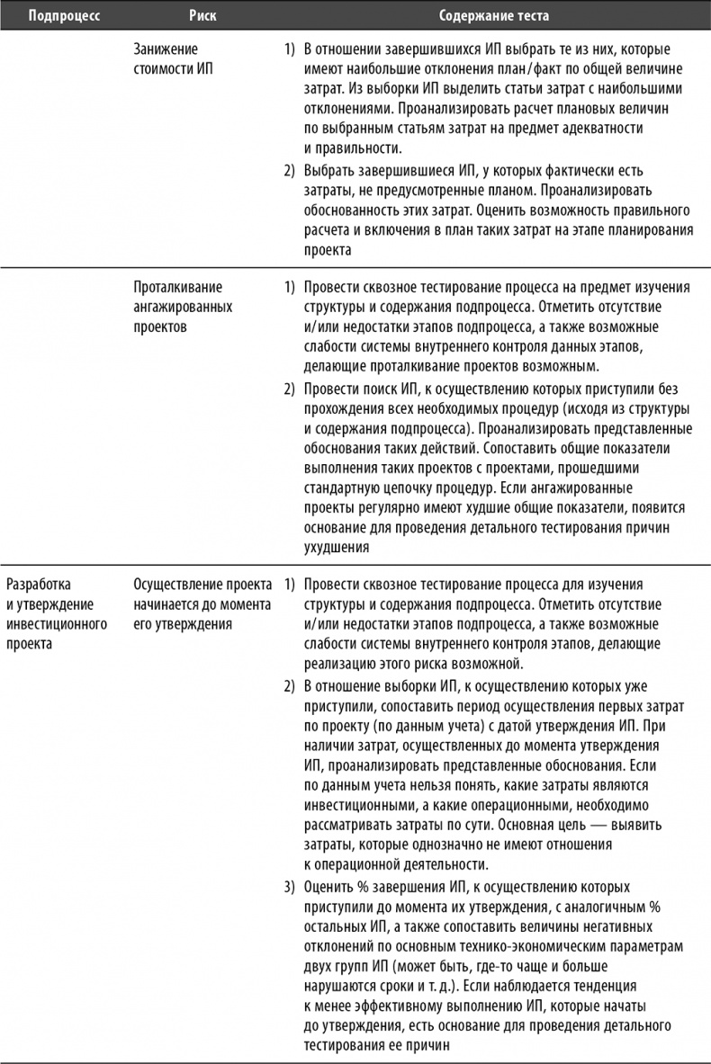 Иллюстрация к книге — Настольная книга по внутреннему аудиту. Риски и бизнес-процессы [i_085.jpg]