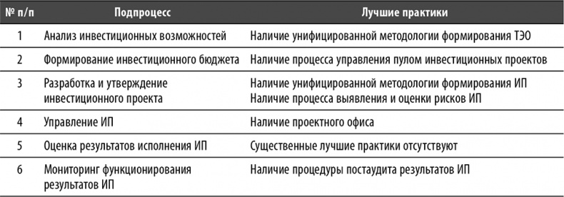 Иллюстрация к книге — Настольная книга по внутреннему аудиту. Риски и бизнес-процессы [i_088.jpg]
