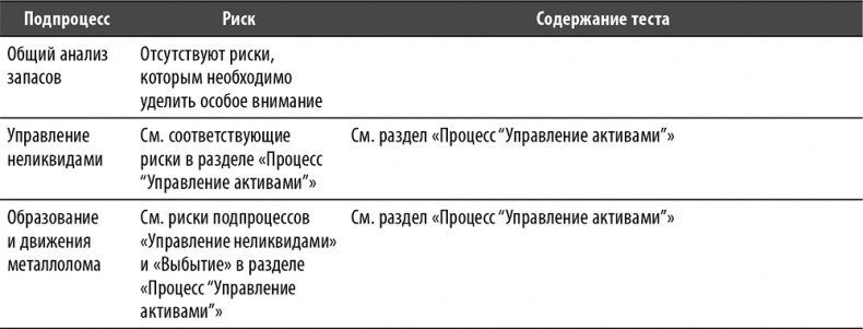 Иллюстрация к книге — Настольная книга по внутреннему аудиту. Риски и бизнес-процессы [i_104.jpg]