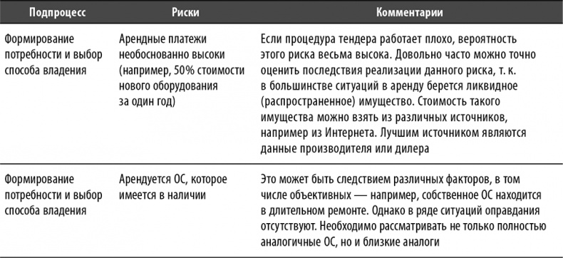Иллюстрация к книге — Настольная книга по внутреннему аудиту. Риски и бизнес-процессы [i_108.jpg]