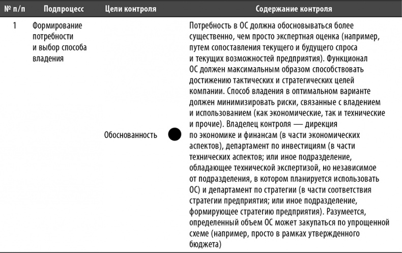 Иллюстрация к книге — Настольная книга по внутреннему аудиту. Риски и бизнес-процессы [i_112.jpg]
