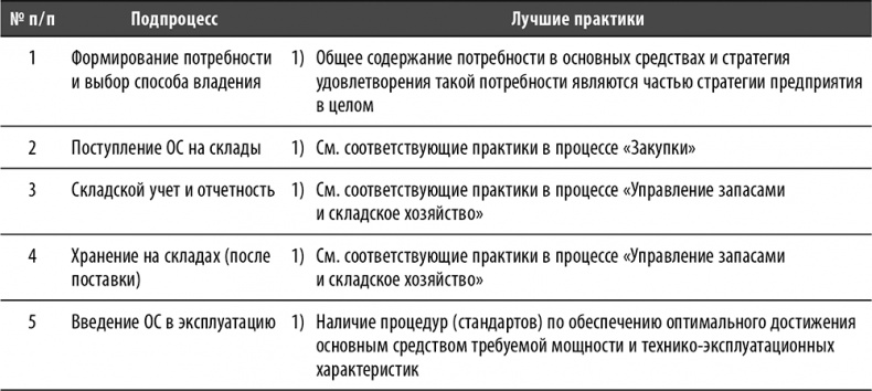 Иллюстрация к книге — Настольная книга по внутреннему аудиту. Риски и бизнес-процессы [i_123.jpg]