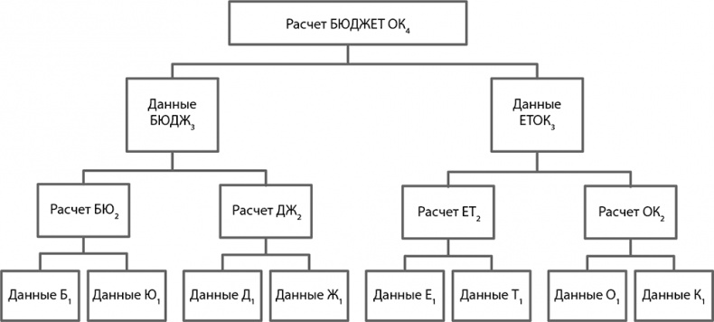 Иллюстрация к книге — Настольная книга по внутреннему аудиту. Риски и бизнес-процессы [i_139.jpg]
