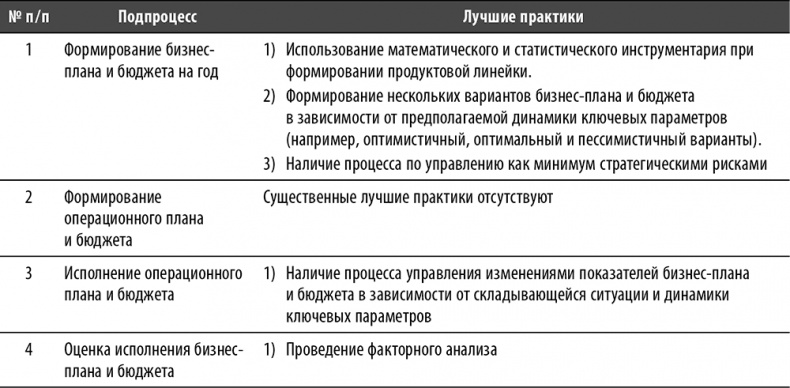 Иллюстрация к книге — Настольная книга по внутреннему аудиту. Риски и бизнес-процессы [i_148.jpg]