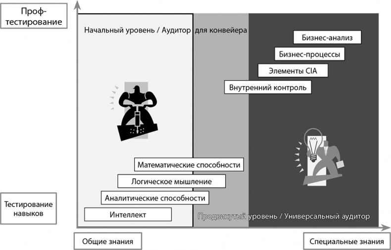 Иллюстрация к книге — Настольная книга по внутреннему аудиту. Риски и бизнес-процессы [i_153.jpg]