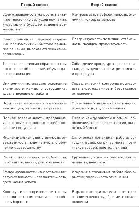 Иллюстрация к книге — Позитивная организация: Освобождение от стереотипов, принуждения, консерватизма [i_001.jpg]