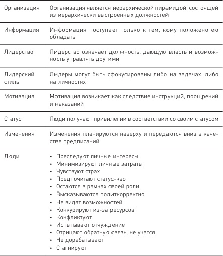 Иллюстрация к книге — Позитивная организация: Освобождение от стереотипов, принуждения, консерватизма [i_003.jpg]