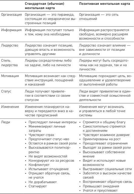 Иллюстрация к книге — Позитивная организация: Освобождение от стереотипов, принуждения, консерватизма [i_005.jpg]