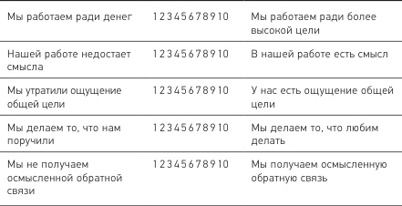 Иллюстрация к книге — Позитивная организация: Освобождение от стереотипов, принуждения, консерватизма [i_006.jpg]
