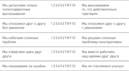 Иллюстрация к книге — Позитивная организация: Освобождение от стереотипов, принуждения, консерватизма [i_007.jpg]