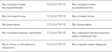 Иллюстрация к книге — Позитивная организация: Освобождение от стереотипов, принуждения, консерватизма [i_008.jpg]