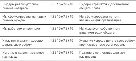 Иллюстрация к книге — Позитивная организация: Освобождение от стереотипов, принуждения, консерватизма [i_009.jpg]