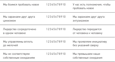 Иллюстрация к книге — Позитивная организация: Освобождение от стереотипов, принуждения, консерватизма [i_010.jpg]