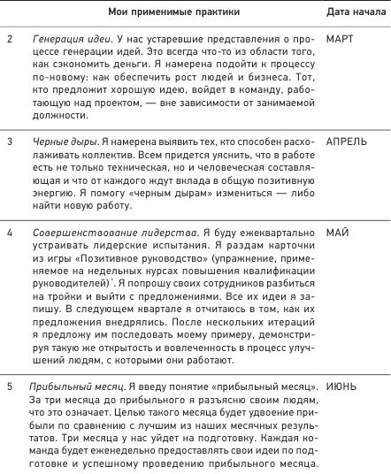 Иллюстрация к книге — Позитивная организация: Освобождение от стереотипов, принуждения, консерватизма [i_012.jpg]