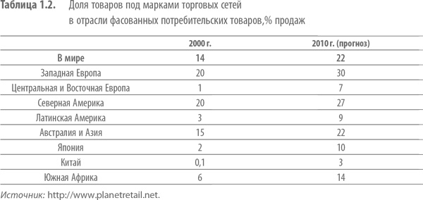 Иллюстрация к книге — Private Labels. Новые конкуренты традиционных брендов [i_004.jpg]