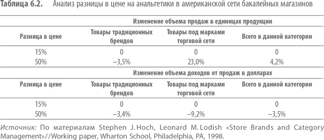 Иллюстрация к книге — Private Labels. Новые конкуренты традиционных брендов [i_018.jpg]