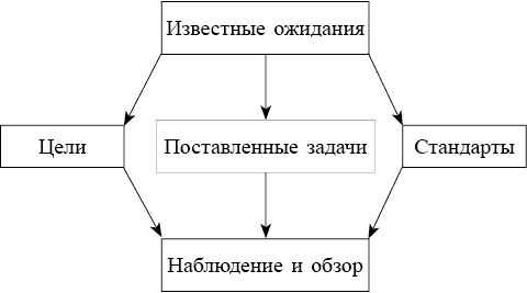 Иллюстрация к книге — Школа лидерства. Техники эффективного руководства [_78641.jpg]