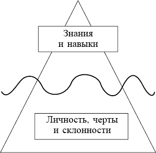 Иллюстрация к книге — Школа лидерства. Техники эффективного руководства [_90704.jpg]