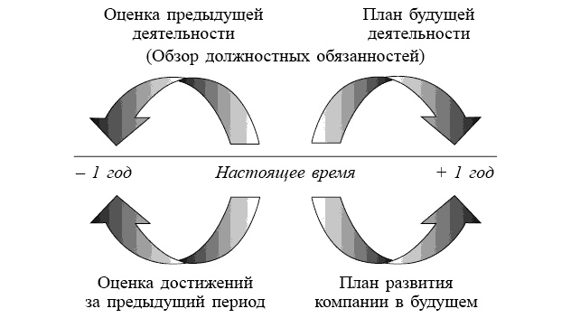 Иллюстрация к книге — Школа лидерства. Техники эффективного руководства [_91042.jpg]