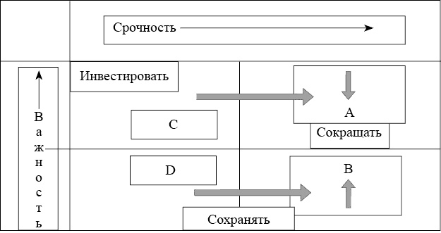 Иллюстрация к книге — Школа лидерства. Техники эффективного руководства [_94884.jpg]