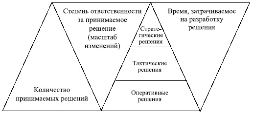 Иллюстрация к книге — Управленческие решения [i_006.jpg]