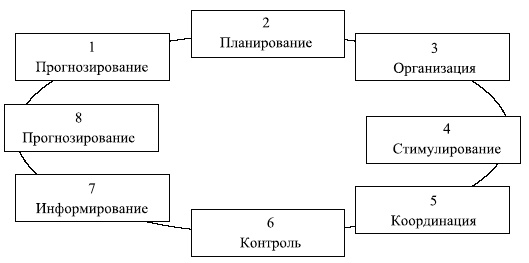 Иллюстрация к книге — Управленческие решения [i_009.jpg]