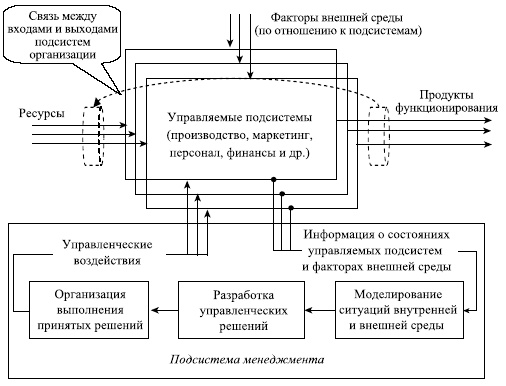 Иллюстрация к книге — Управленческие решения [i_011.jpg]