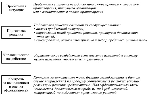 Иллюстрация к книге — Управленческие решения [i_012.jpg]