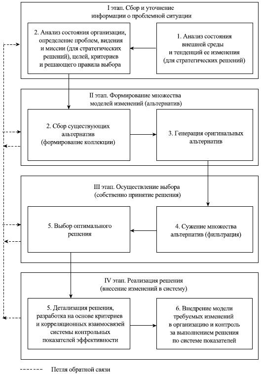Иллюстрация к книге — Управленческие решения [i_016.jpg]