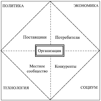 Иллюстрация к книге — Управленческие решения [i_019.jpg]