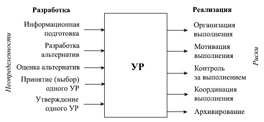 Иллюстрация к книге — Управленческие решения [i_024.jpg]
