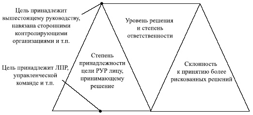 Иллюстрация к книге — Управленческие решения [i_030.jpg]