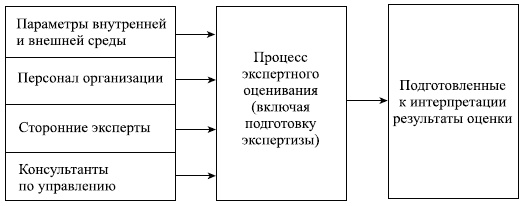 Иллюстрация к книге — Управленческие решения [i_033.jpg]