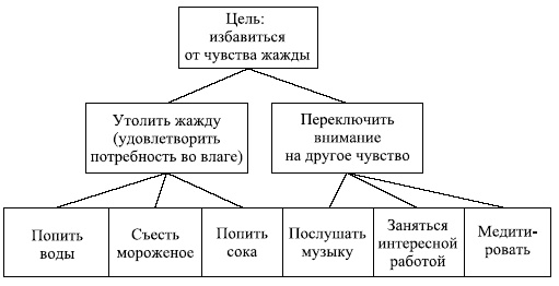 Иллюстрация к книге — Управленческие решения [i_044.jpg]