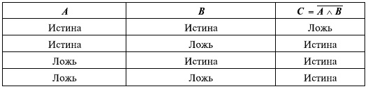 Иллюстрация к книге — Управленческие решения [i_046.jpg]