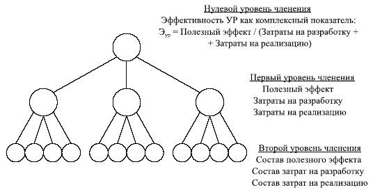 Иллюстрация к книге — Управленческие решения [i_047.jpg]
