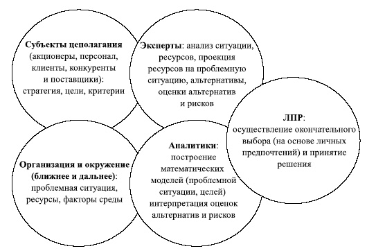 Иллюстрация к книге — Управленческие решения [i_048.jpg]