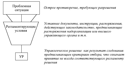 Иллюстрация к книге — Управленческие решения [i_049.jpg]
