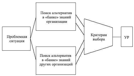 Иллюстрация к книге — Управленческие решения [i_050.jpg]