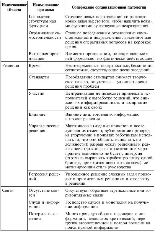 Иллюстрация к книге — Управленческие решения [i_060.jpg]