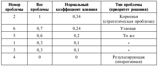 Иллюстрация к книге — Управленческие решения [i_079.jpg]