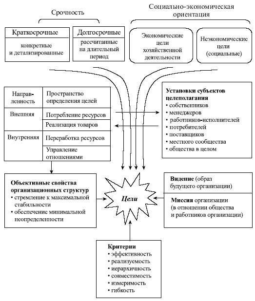 Иллюстрация к книге — Управленческие решения [i_084.jpg]
