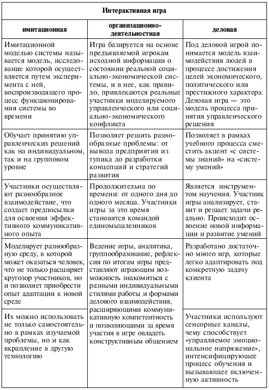 Иллюстрация к книге — Управленческие решения [i_091.jpg]