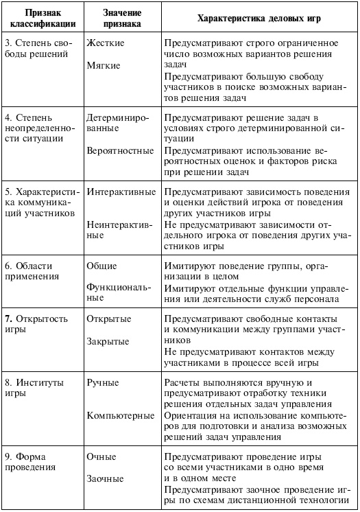 Иллюстрация к книге — Управленческие решения [i_096.jpg]