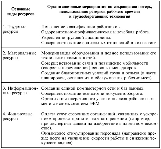 Иллюстрация к книге — Управленческие решения [i_105.jpg]