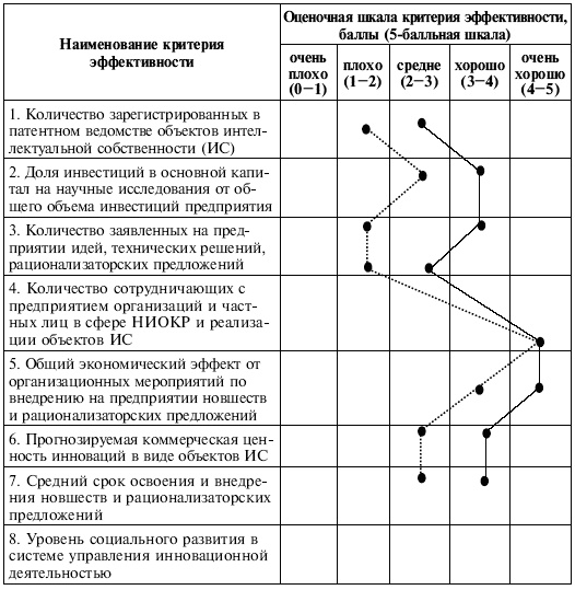 Иллюстрация к книге — Управленческие решения [i_107.jpg]