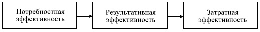 Иллюстрация к книге — Управленческие решения [i_112.jpg]
