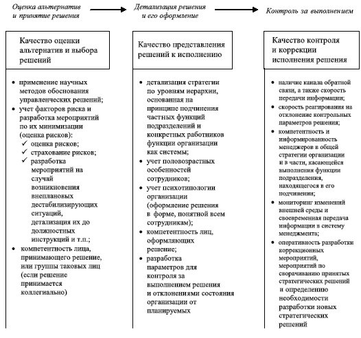 Иллюстрация к книге — Управленческие решения [i_117.jpg]
